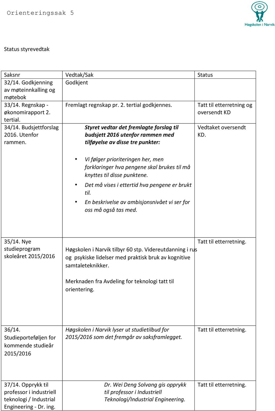 Styret vedtar det fremlagte forslag til budsjett 2016 utenfor rammen med tilføyelse av disse tre punkter: Tatt til etterretning og oversendt KD Vedtaket oversendt KD.