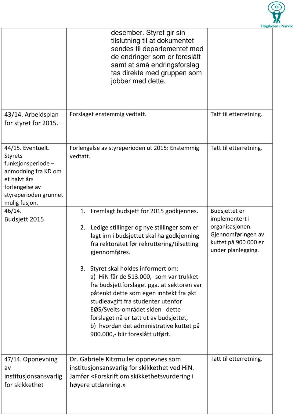 Styrets funksjonsperiode anmodning fra KD om et halvt års forlengelse av styreperioden grunnet mulig fusjon. 46/14. Budsjett 2015 Forlengelse av styreperioden ut 2015: Enstemmig vedtatt. 1.