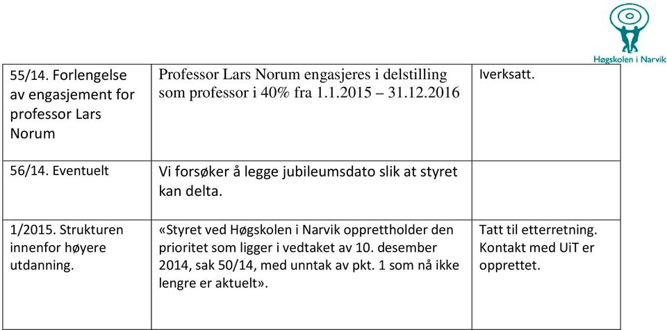 1.2015 31.12.2016 Iverksatt. 56/14. Eventuelt Vi forsøker å legge jubileumsdato slik at styret kan delta. 1/2015.