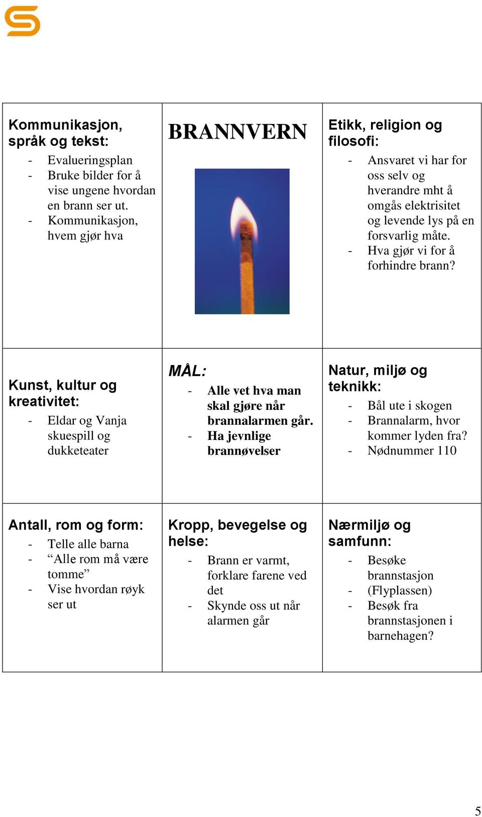 - Hva gjør vi for å forhindre brann? - Eldar og Vanja skuespill og dukketeater - Alle vet hva man skal gjøre når brannalarmen går.