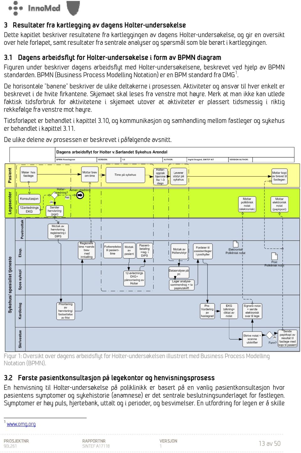 1 Dagens arbeidsflyt for Holter-undersøkelse i form av BPMN diagram Figuren under beskriver dagens arbeidsflyt med Holter-undersøkelsene, beskrevet ved hjelp av BPMN standarden.