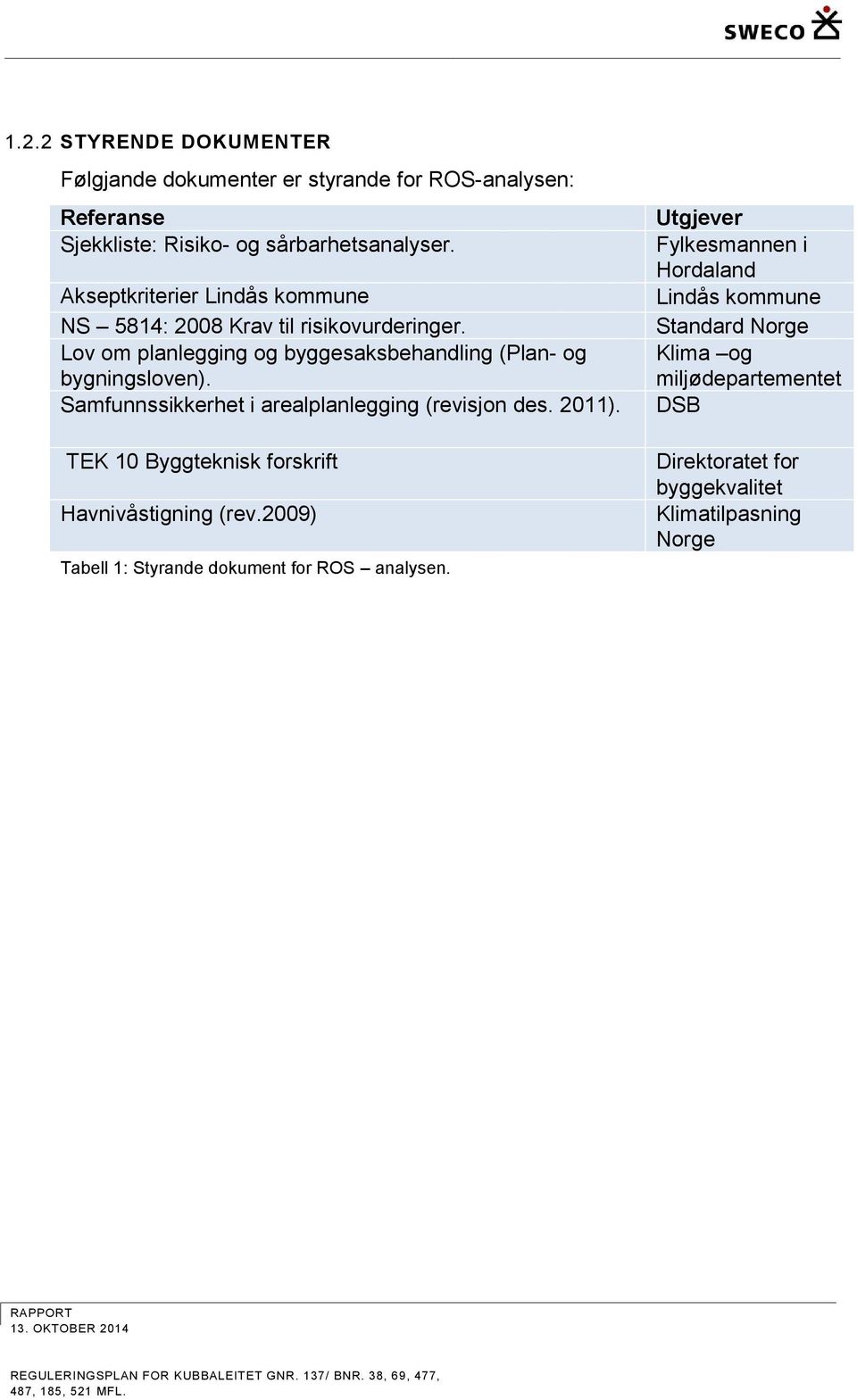 Samfunnssikkerhet i arealplanlegging (revisjon des. 2011). TEK 10 Byggteknisk forskrift Havnivåstigning (rev.2009) Tabell 1: Styrande dokument for ROS analysen.