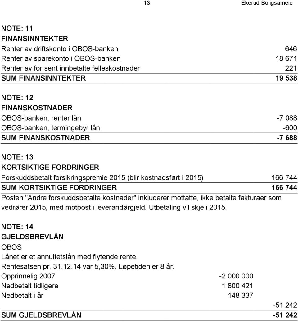 (blir kostnadsført i 2015) 166 744 SUM KORTSIKTIGE FORDRINGER 166 744 Posten "Andre forskuddsbetalte kostnader" inkluderer mottatte, ikke betalte fakturaer som vedrører 2015, med motpost i