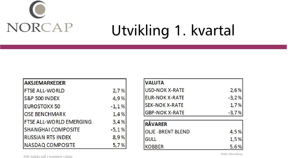 indeks-tall i