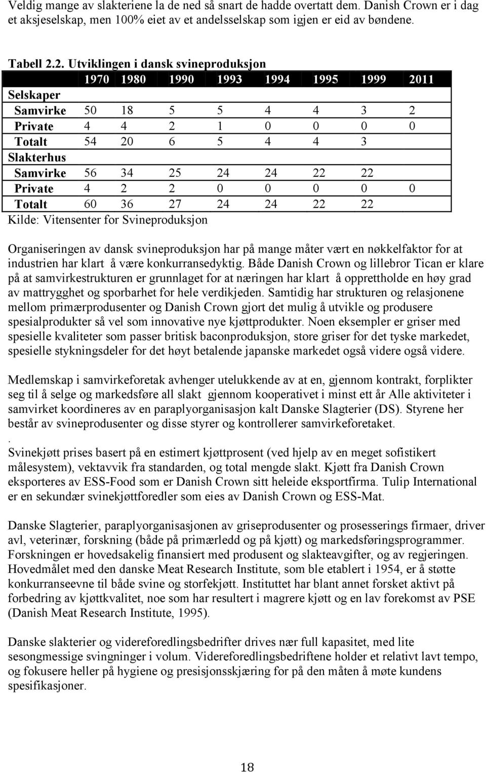 22 22 Private 4 2 2 0 0 0 0 0 Totalt 60 36 27 24 24 22 22 Kilde: Vitensenter for Svineproduksjon Organiseringen av dansk svineproduksjon har på mange måter vært en nøkkelfaktor for at industrien har