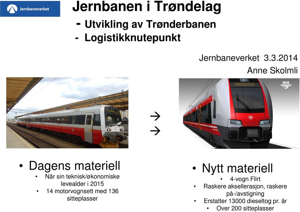 3.2014 Anne Skolmli Dagens materiell Når sin teknisk/økonomiske levealder i 2015 14