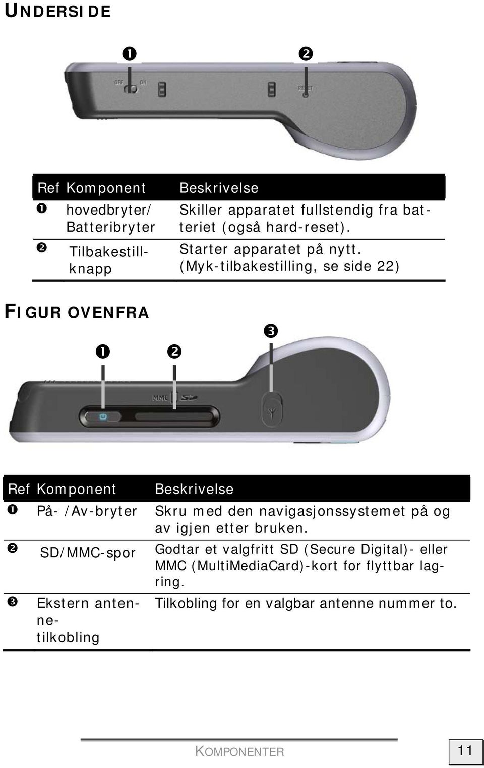 (Myk-tilbakestilling, se side 22) FIGUR OVENFRA Ref Komponent Beskrivelse På- /Av-bryter Skru med den navigasjonssystemet på og