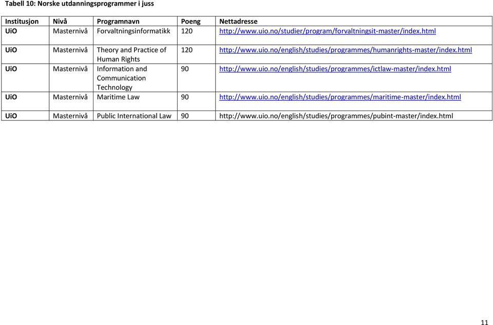 html Human Rights UiO Information and 90 http://www.uio.no/english/studies/programmes/ictlaw master/index.