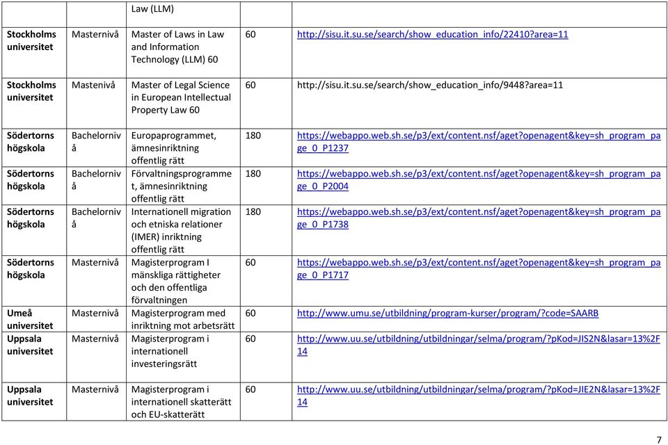 area=11 Södertorns högskola Södertorns högskola Södertorns högskola Södertorns högskola Ume Uppsala Europaprogrammet, ämnesinriktning offentlig rätt Förvaltningsprogramme t, ämnesinriktning offentlig