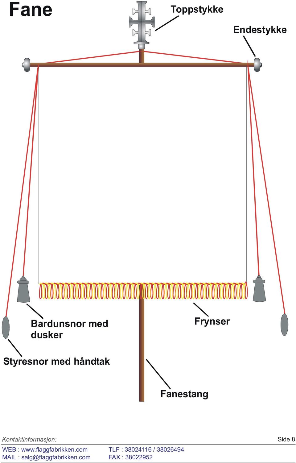 Frynser Styresnor med