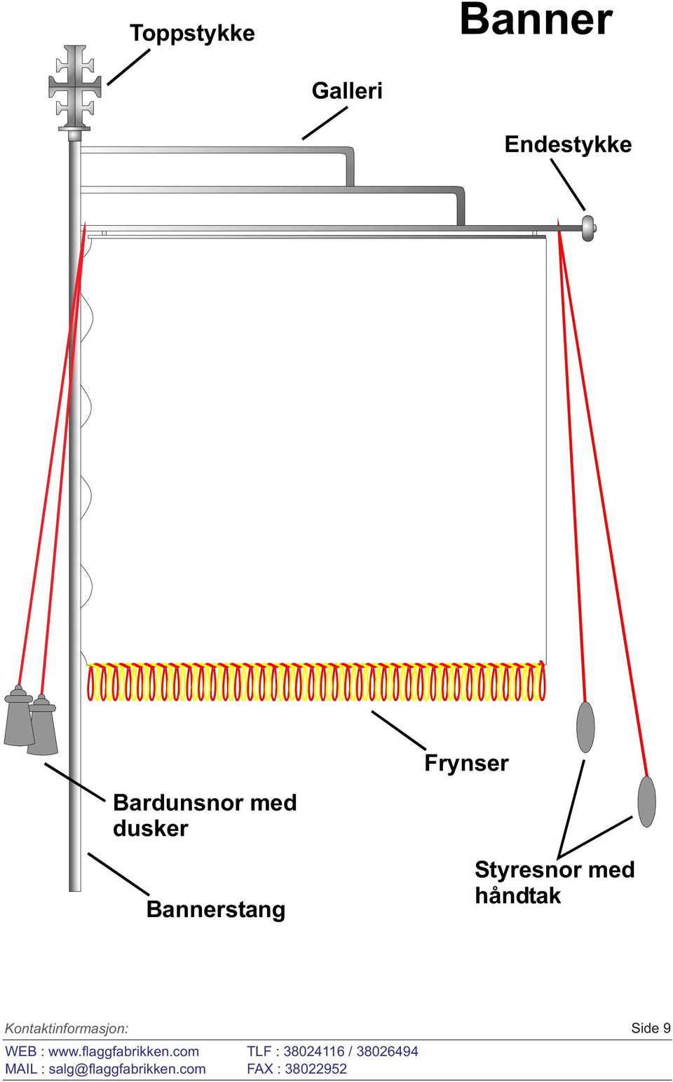 dusker Bannerstang Frynser