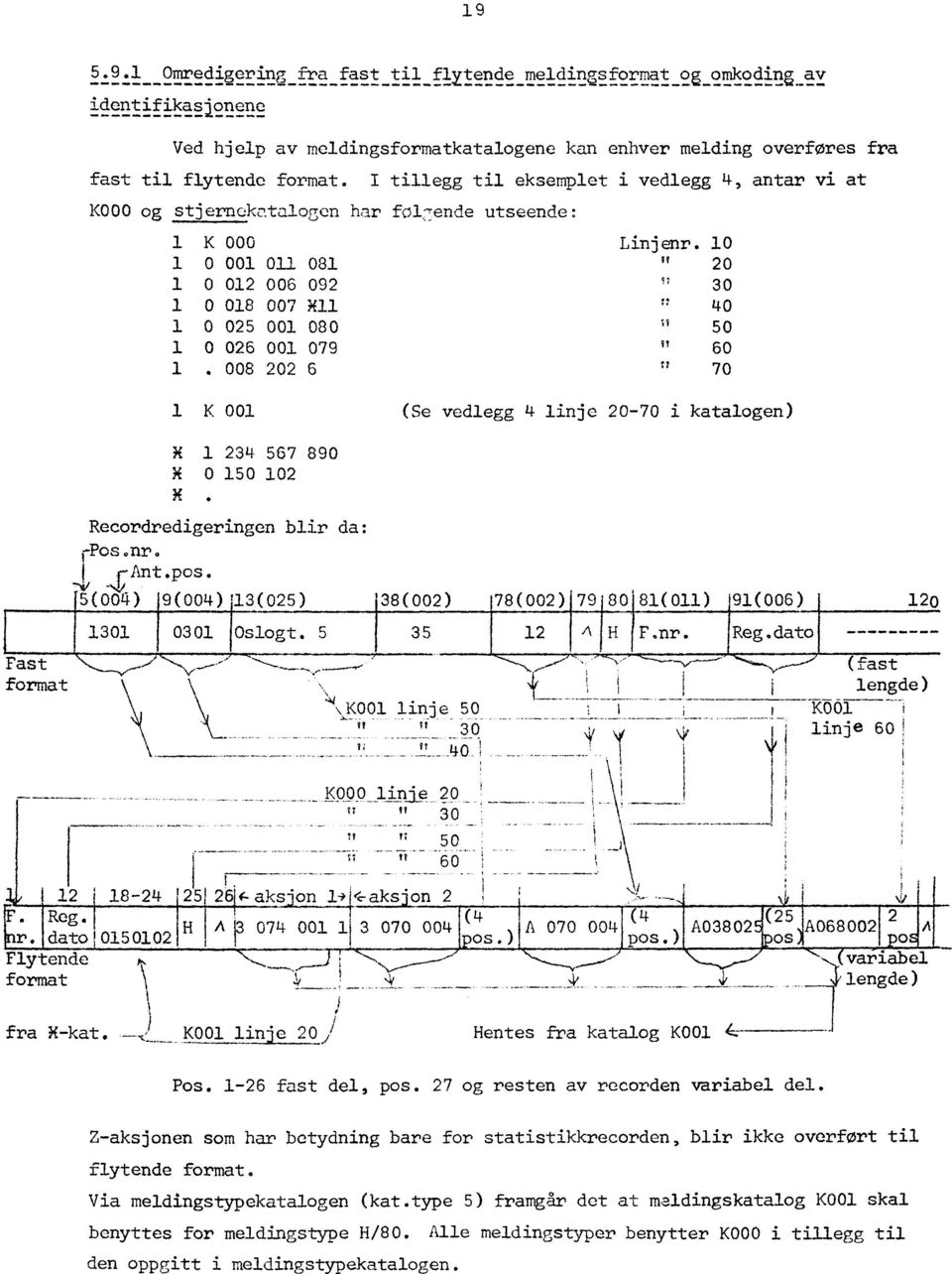 79 I?6 1. 8 22 6 717 1 K 1 (Se vedlegg 4 linje 2-7 i katalogen) --.., Fast format X 1 234 567 89 X 15 12 X. Recordredigeringen blir da: -Posonr. f-ant.pos.