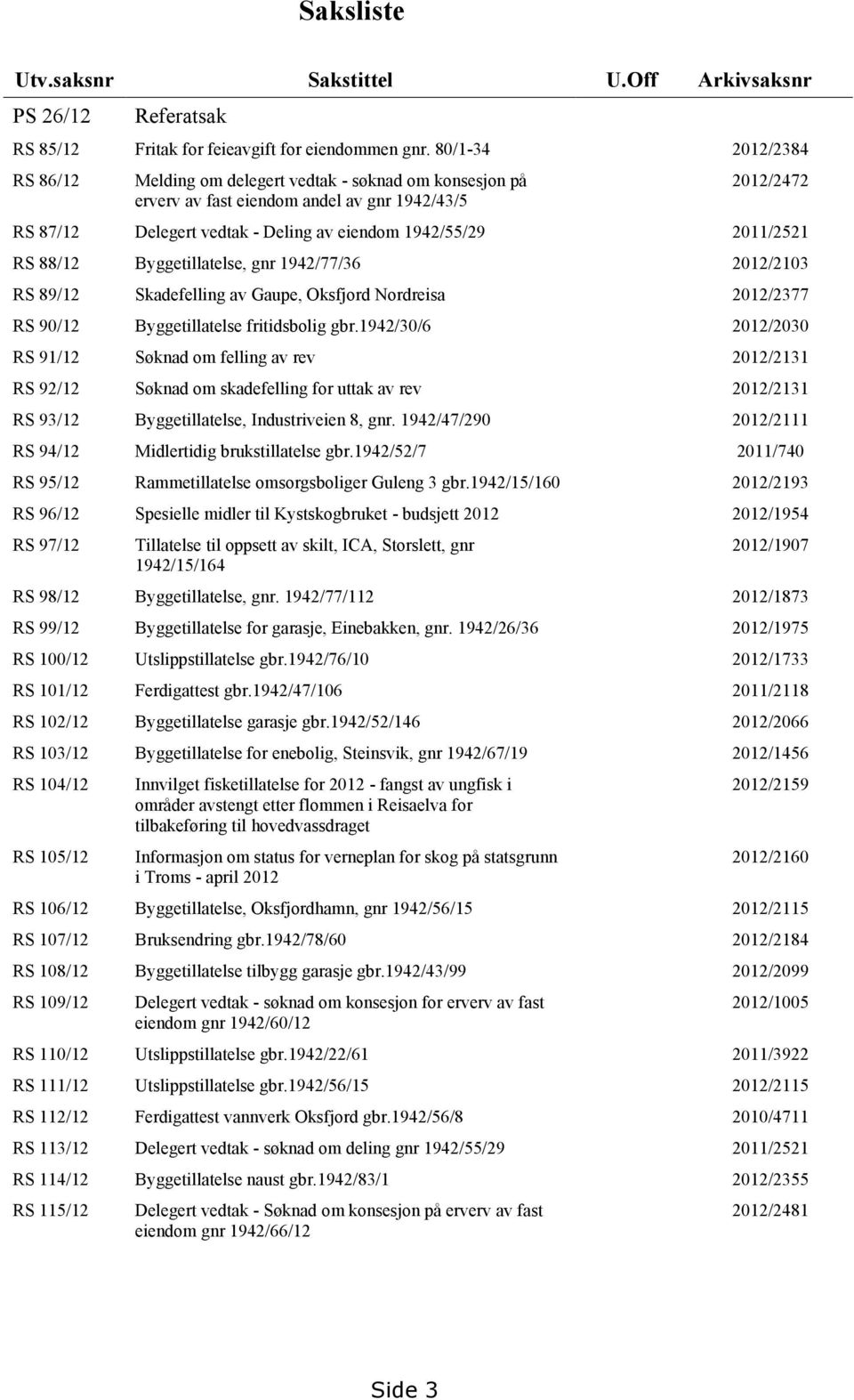 2011/2521 RS 88/12 Byggetillatelse, gnr 1942/77/36 2012/2103 RS 89/12 Skadefelling av Gaupe, Oksfjord Nordreisa 2012/2377 RS 90/12 Byggetillatelse fritidsbolig gbr.