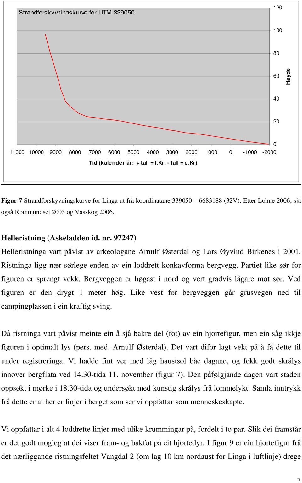 97247) Helleristninga vart påvist av arkeologane Arnulf Østerdal og Lars Øyvind Birkenes i 2001. Ristninga ligg nær sørlege enden av ein loddrett konkavforma bergvegg.