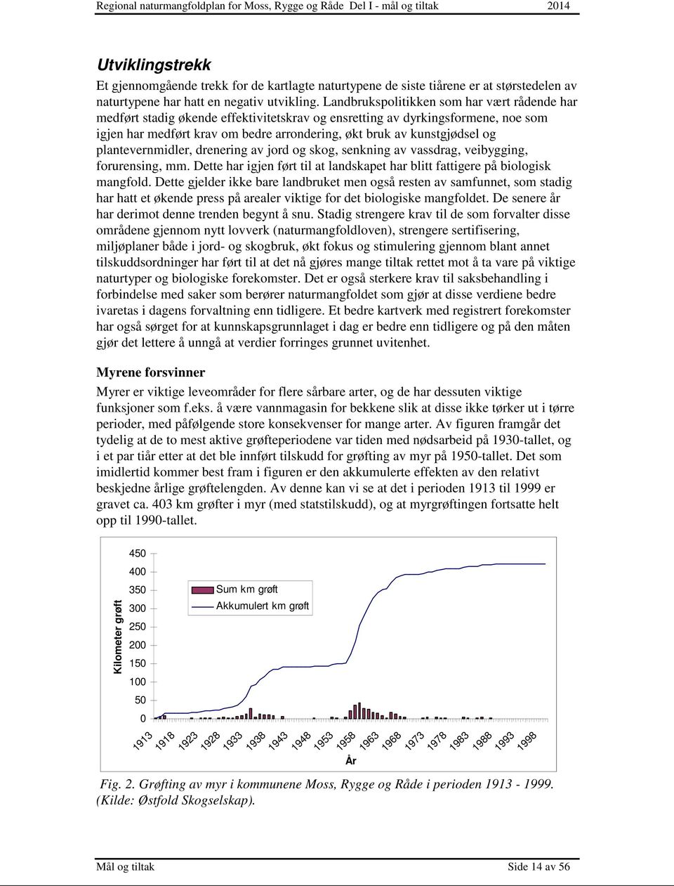 plantevernmidler, drenering av jord og skog, senkning av vassdrag, veibygging, forurensing, mm. Dette har igjen ført til at landskapet har blitt fattigere på biologisk mangfold.