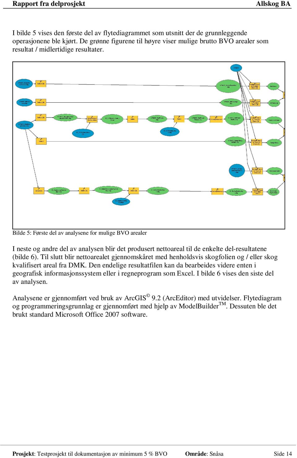 Bilde 5: Første del av analysene for mulige BVO arealer I neste og andre del av analysen blir det produsert nettoareal til de enkelte del-resultatene (bilde 6).