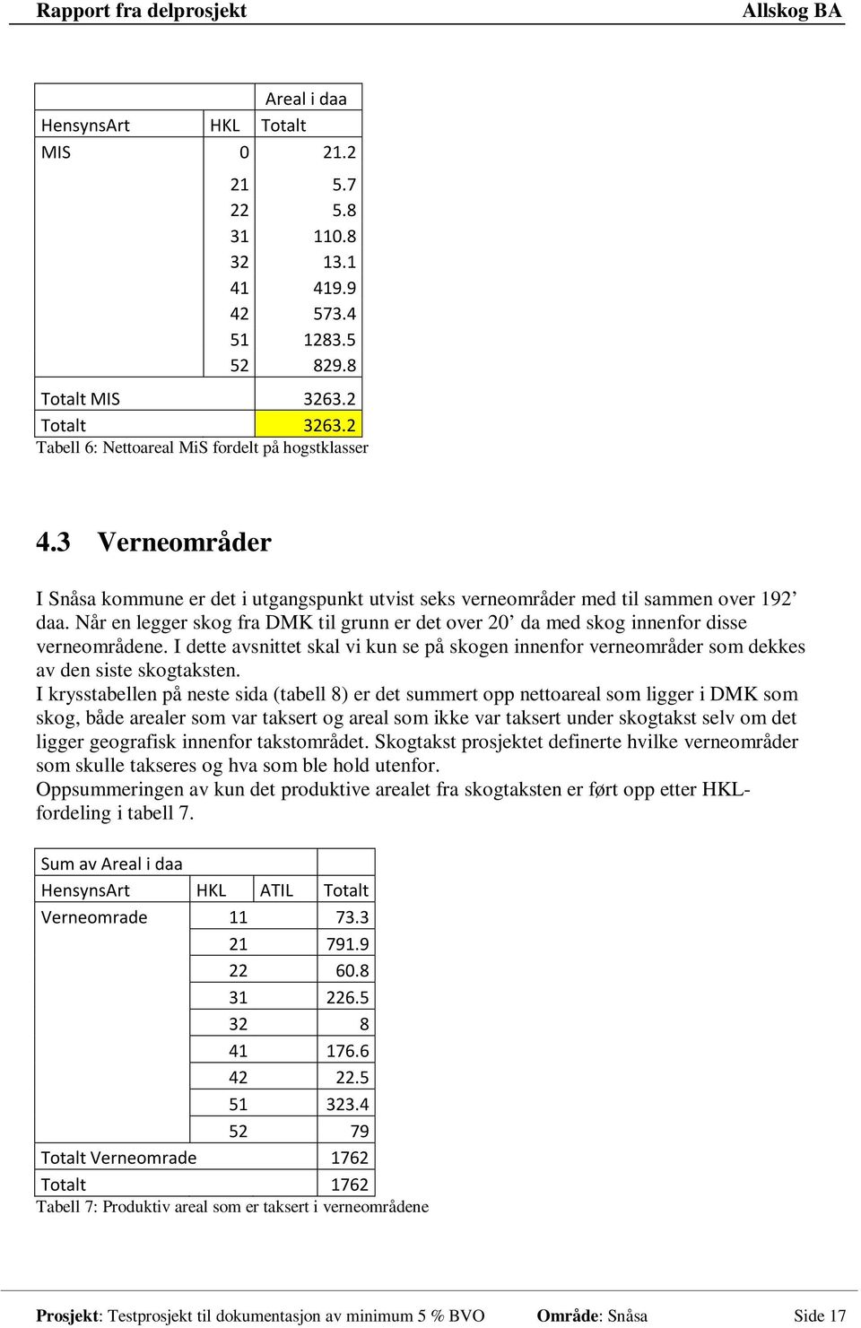 I dette avsnittet skal vi kun se på skogen innenfor verneområder som dekkes av den siste skogtaksten.