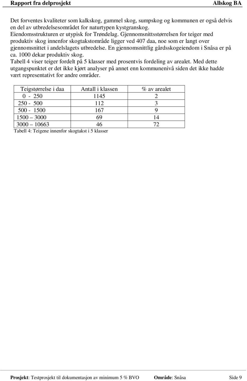 En gjennomsnittlig gårdsskogeiendom i Snåsa er på ca. 1000 dekar produktiv skog. Tabell 4 viser teiger fordelt på 5 klasser med prosentvis fordeling av arealet.