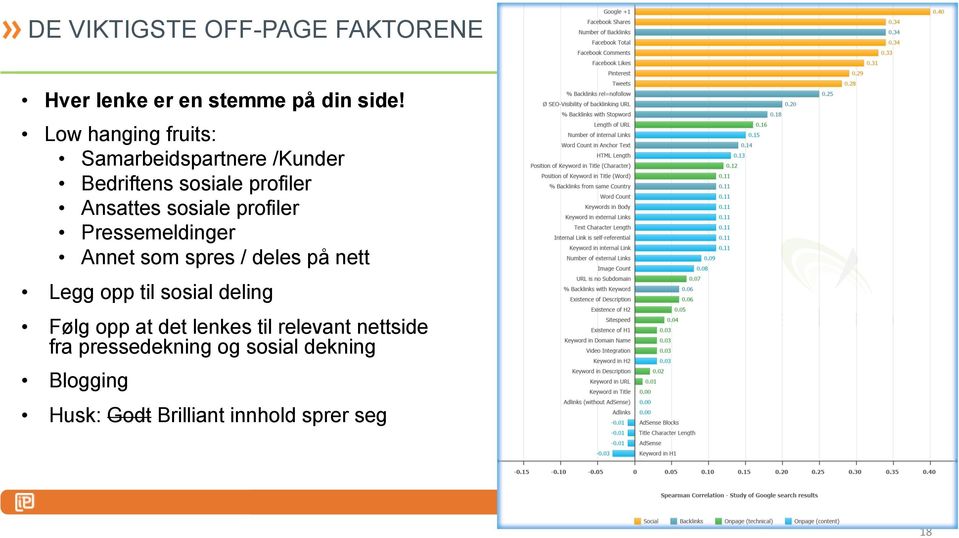 uker fra det første søket ;l vi booker en reise 20% av oss