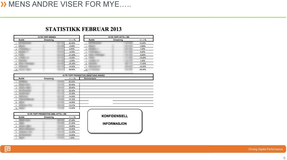 Bruk av Sitemaps, bl.a sitemap.xml 404 sider Broken links Page speed Duplisert innhold.