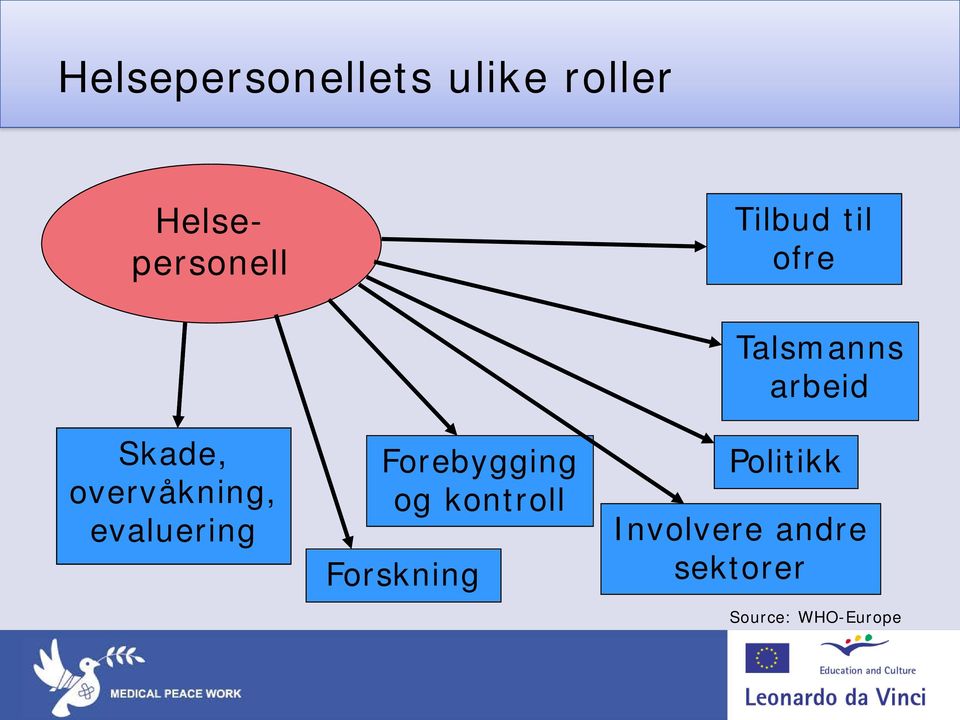 evaluation Forebygging og kontroll Forskning Talsmanns