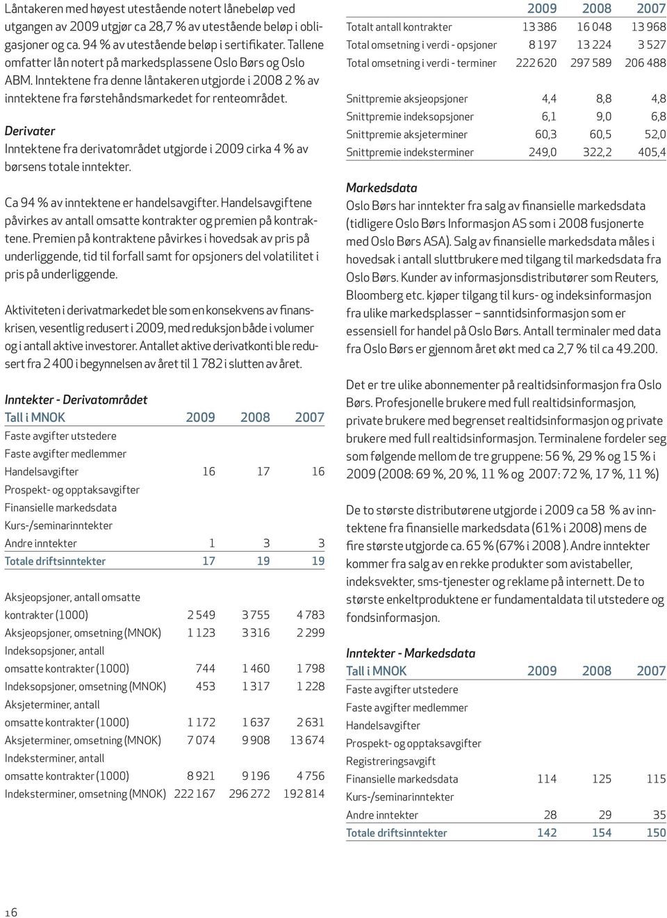 Derivater Inntektene fra derivatområdet utgjorde i 2009 cirka 4 % av børsens totale inntekter. Ca 94 % av inntektene er handelsavgifter.