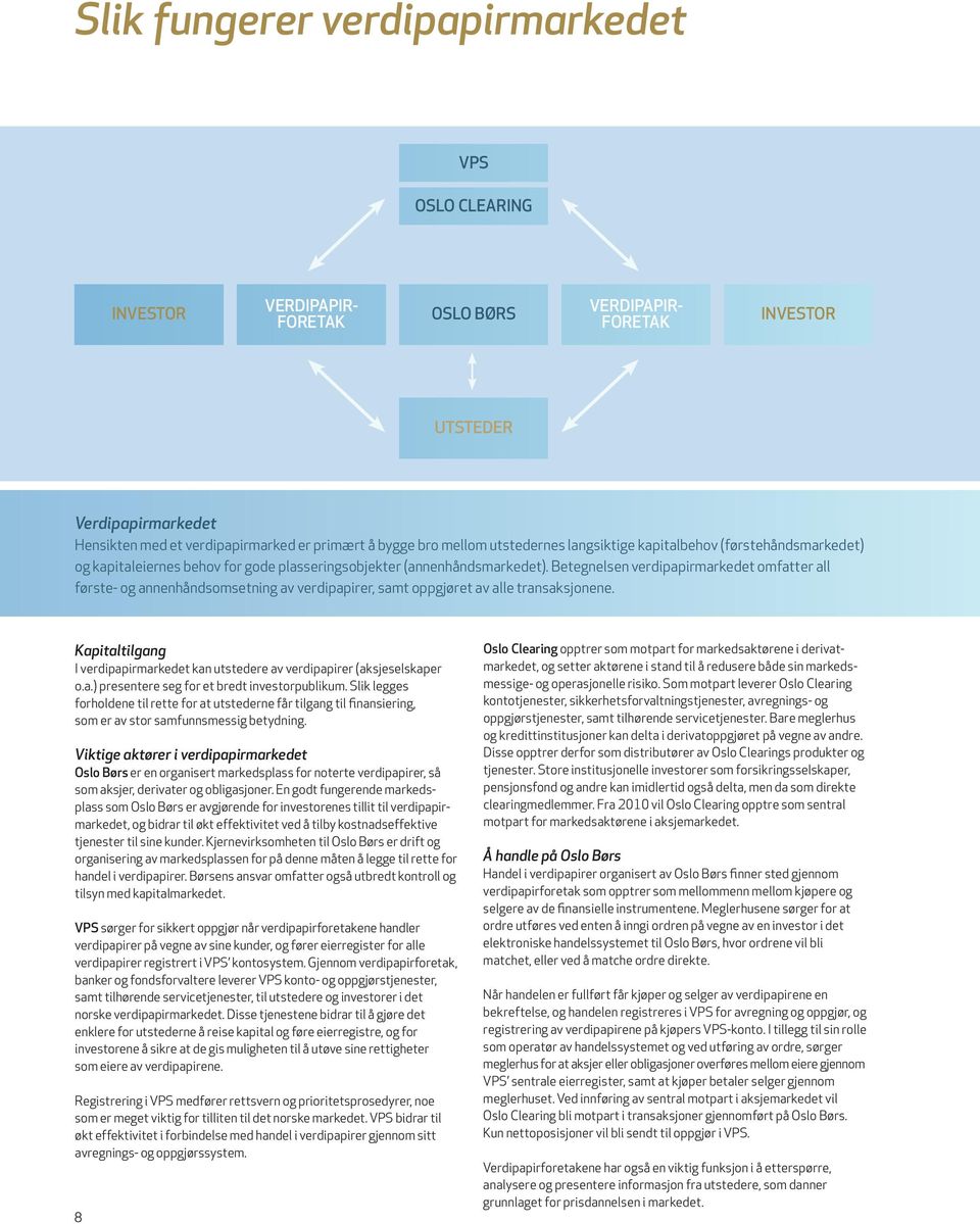 Betegnelsen verdipapirmarkedet omfatter all første- og annenhåndsomsetning av verdipapirer, samt oppgjøret av alle transaksjonene.