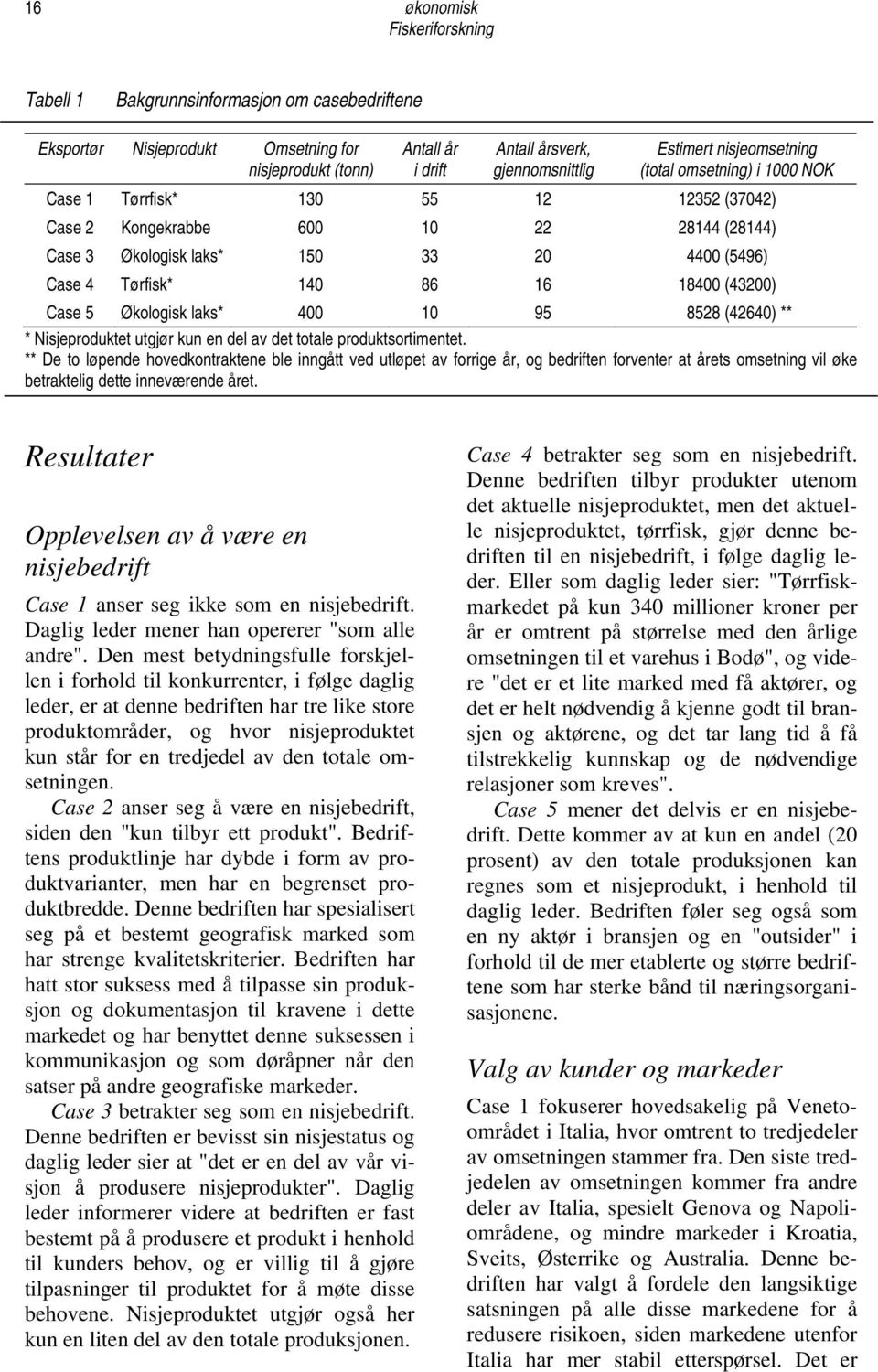 Økologisk laks* 400 10 95 8528 (42640) ** * Nisjeproduktet utgjør kun en del av det totale produktsortimentet.