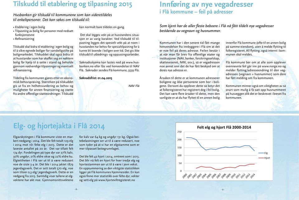 boliger for vanskeligstilte på boligmarkedet.