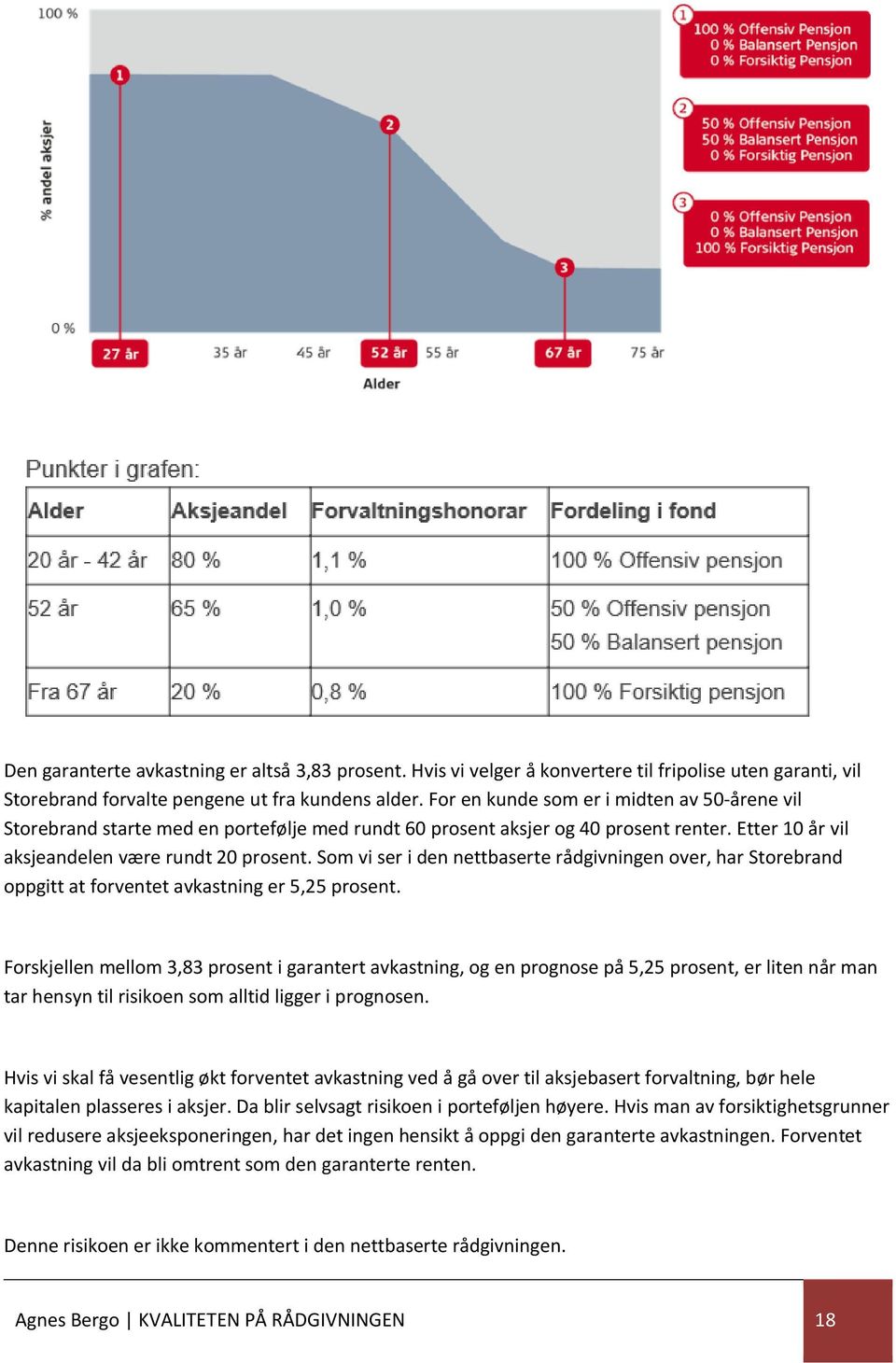 Som vi ser i den nettbaserte rådgivningen over, har Storebrand oppgitt at forventet avkastning er 5,25 prosent.