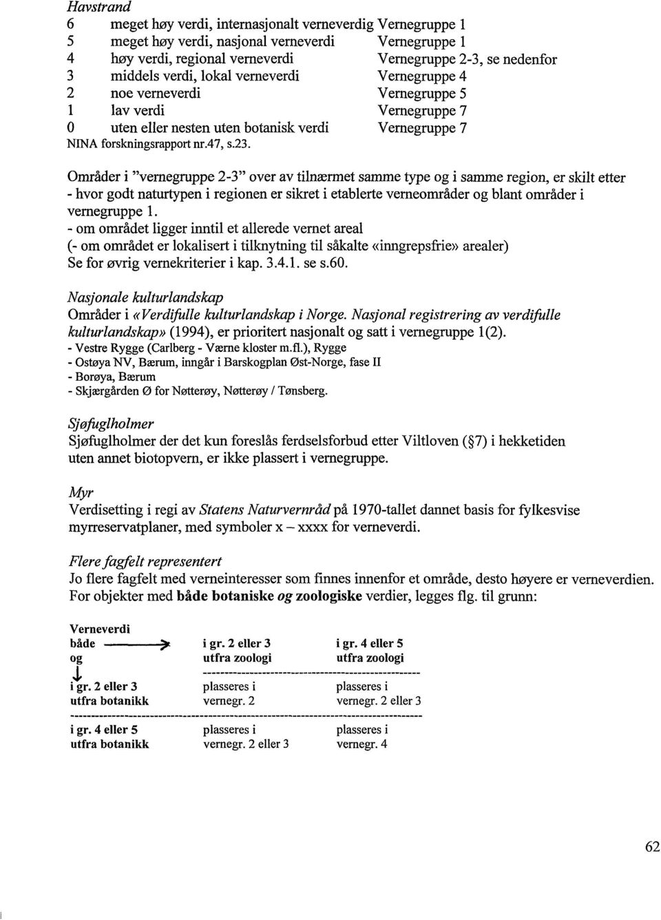 Områder i 'Vernegruppe -3" over av tilnærmet samme type og i samme region, er skilt etter - hvor godt naturtypen i regionen er sikret i etablerte verneområder og blant områder i Vernegruppe 1.