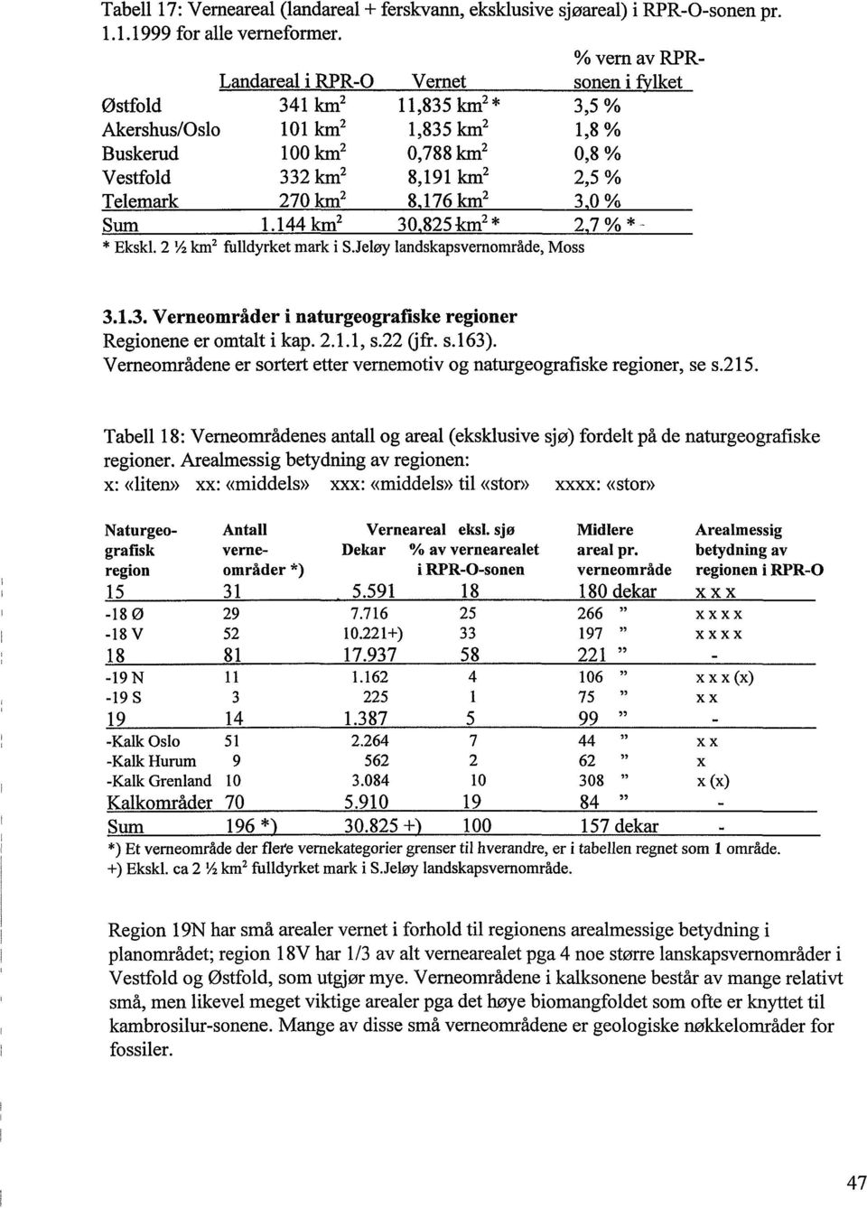 85 tan * 1,8%,8 %,5 % 3. %,7 % * - * Ekskl. l / km fulldyrket mark i SJeløy landskapsvernområde, Moss 3.1.3. Verneområder i naturgeografiske regioner Regionene er omtalt i kap..1.1, s. (jfr. s.163).