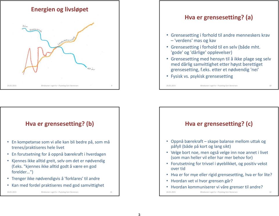 psykisk grensesetting 26.05.2015 Blindsoner i eget liv Psykolog Geir Stenersen 9 26.05.2015 Blindsoner i eget liv Psykolog Geir Stenersen 10 Hva er grensesetting? (b) Hva er grensesetting?