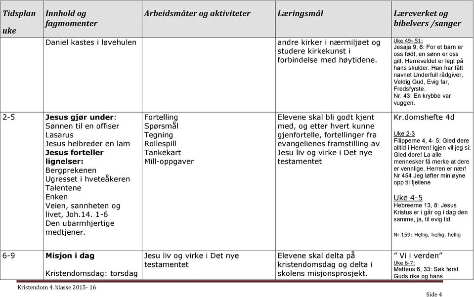 2-5 Jesus gjør under: Sønnen til en offiser Lasarus Jesus helbreder en lam Jesus forteller lignelser: Bergprekenen Ugresset i hveteåkeren Talentene Enken Veien, sannheten og livet, Joh.14.