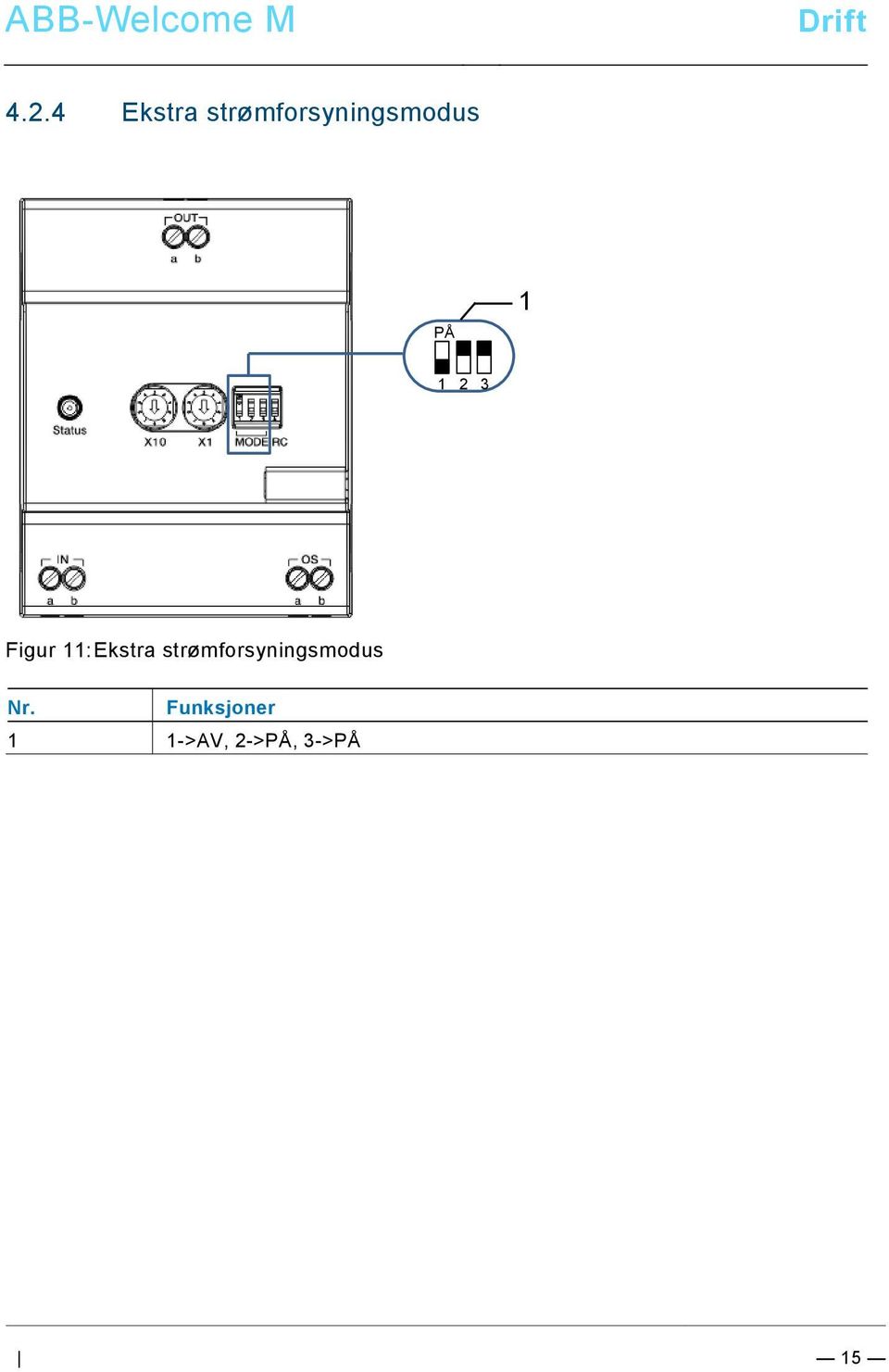 3 Figur 11: Ekstra