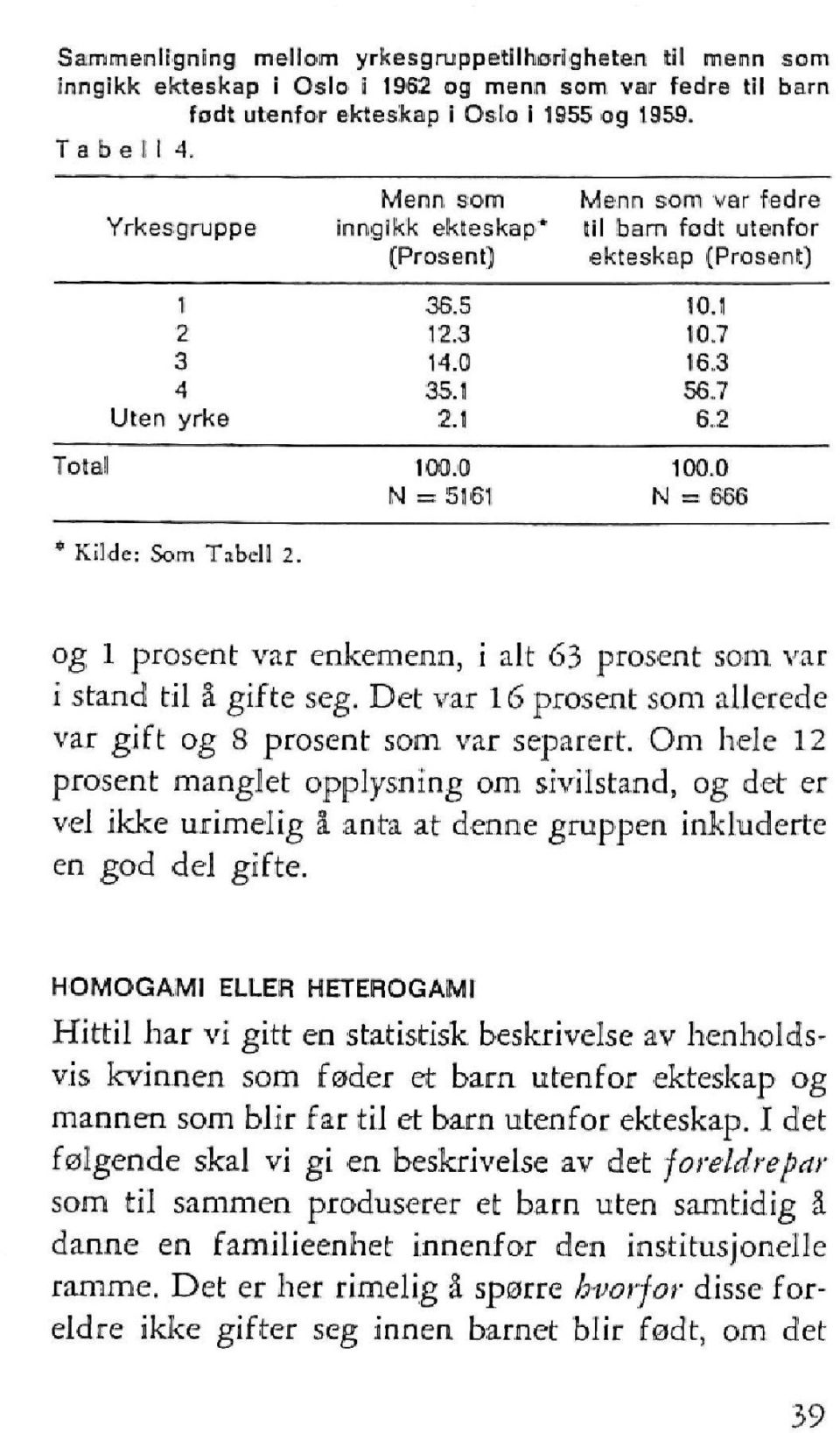 Menn som inngikk ekteskap* (Prosent) i N = 5161 Menn som var fedre til barn fodt utenfor ekteskap (Prosent] i N = '666 og 1 prosent var enkemenn, i alt 63 prosent som var i stand til å gifte seg.