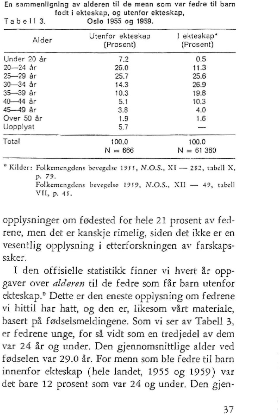 2S2, tabell X, Folkcmcngclcns bevegelse 3919, N.O.S.. XI!