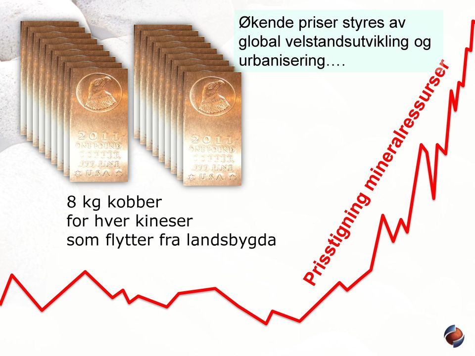 Økende priser styres av global