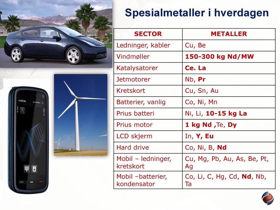 batterier, kondensator Cu, Be METALLER 150-300 kg Nd/MW Ce.