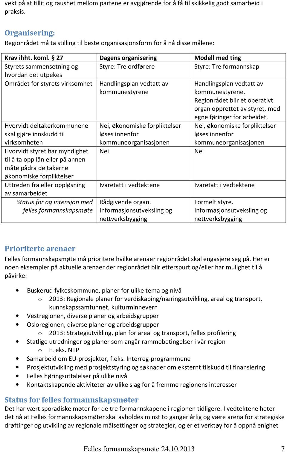 27 Dagens organisering Modell med ting Styrets sammensetning og Styre: Tre ordførere Styre: Tre formannskap hvordan det utpekes Området for styrets virksomhet Handlingsplan vedtatt av kommunestyrene