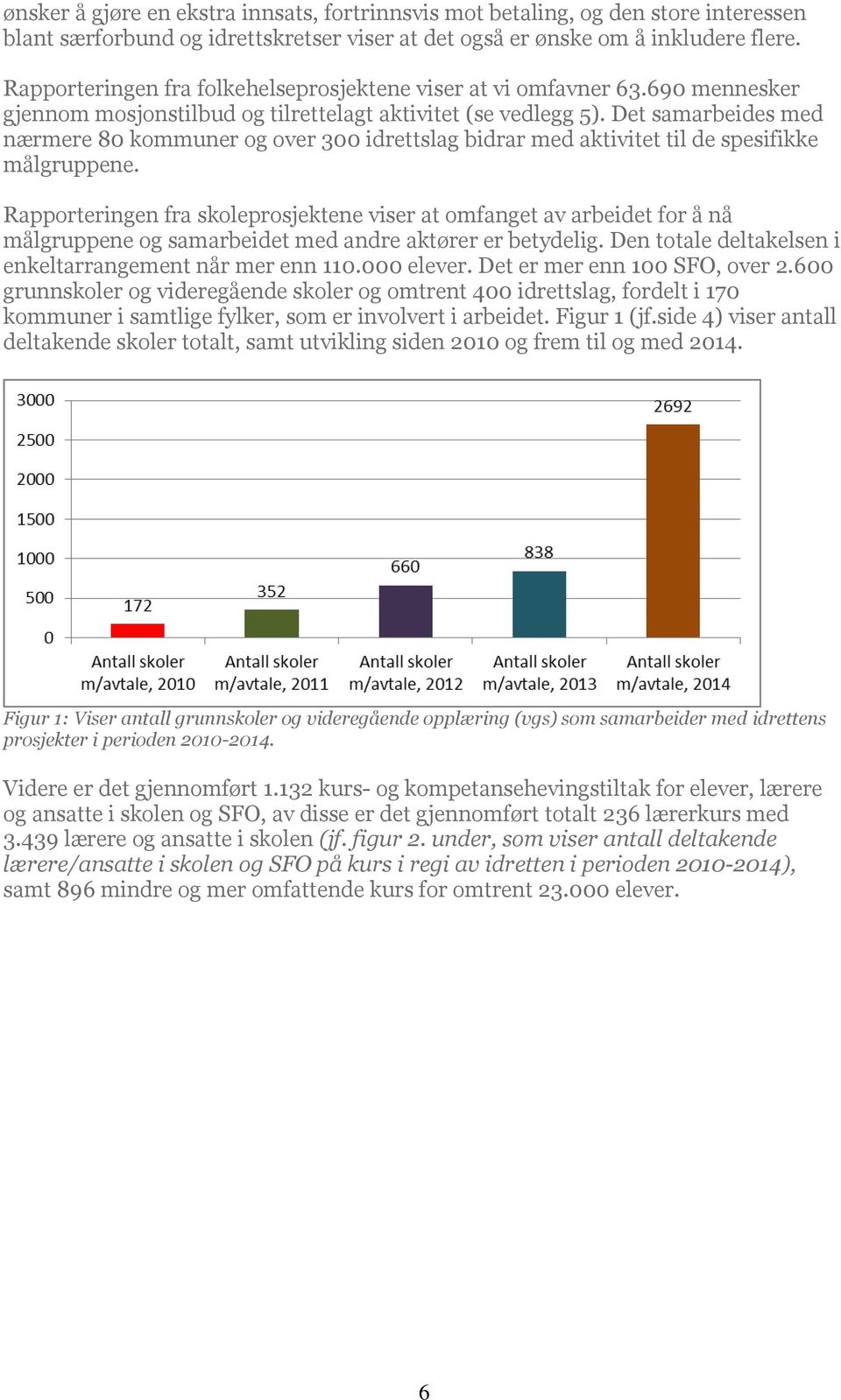 Det samarbeides med nærmere 80 kommuner og over 300 idrettslag bidrar med aktivitet til de spesifikke målgruppene.