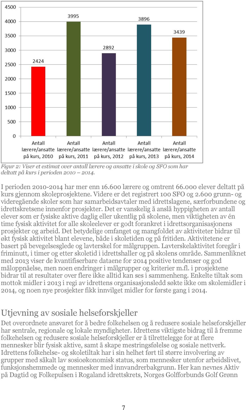 600 grunn- og videregående skoler som har samarbeidsavtaler med idrettslagene, særforbundene og idrettskretsene innenfor prosjekter.