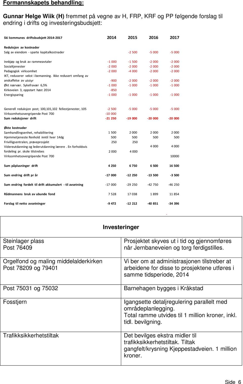 Ikke redusert omfang av anskaffelse av utstyr Økt nærvær.