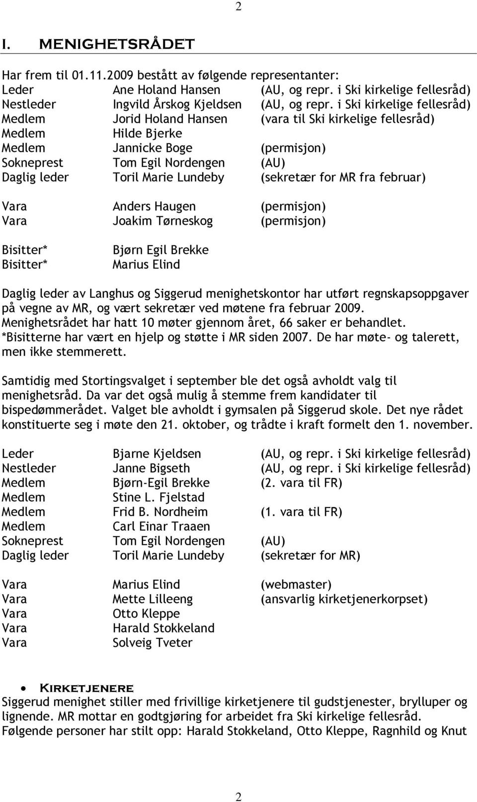 Marie Lundeby (sekretær for MR fra februar) Vara Anders Haugen (permisjon) Vara Joakim Tørneskog (permisjon) Bisitter* Bisitter* Bjørn Egil Brekke Marius Elind Daglig leder av Langhus og Siggerud