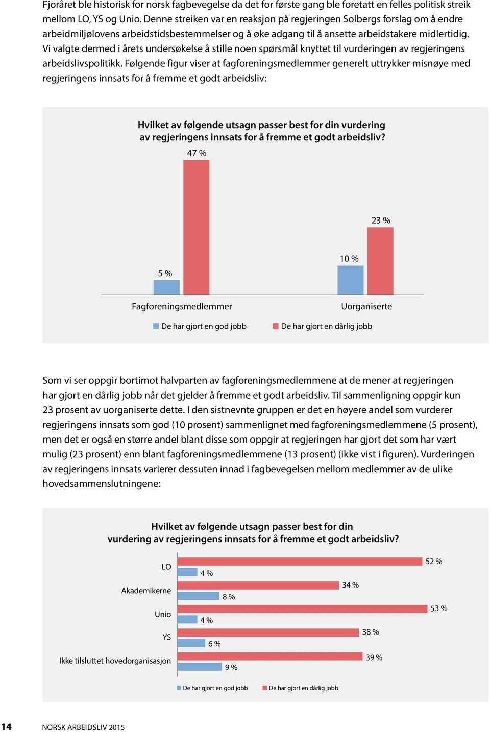 Vi valgte dermed i årets undersøkelse å stille noen spørsmål knyttet til vurderingen av regjeringens arbeidslivspolitikk.