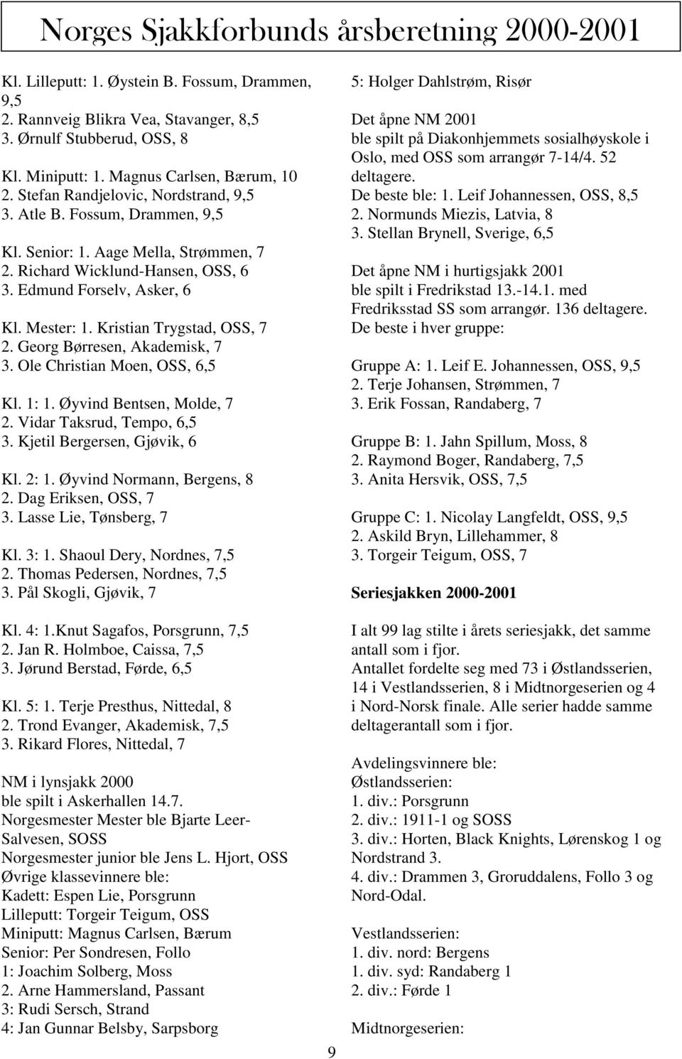 Edmund Forselv, Asker, 6 Kl. Mester: 1. Kristian Trygstad, OSS, 7 2. Georg Børresen, Akademisk, 7 3. Ole Christian Moen, OSS, 6,5 Kl. 1: 1. Øyvind Bentsen, Molde, 7 2. Vidar Taksrud, Tempo, 6,5 3.