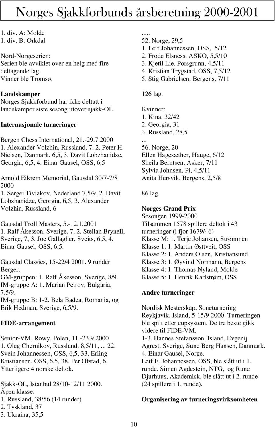 Peter H. Nielsen, Danmark, 6,5, 3. Davit Lobzhanidze, Georgia, 6,5, 4. Einar Gausel, OSS, 6,5 Arnold Eikrem Memorial, Gausdal 30/7-7/8 2000 1. Sergei Tiviakov, Nederland 7,5/9, 2.