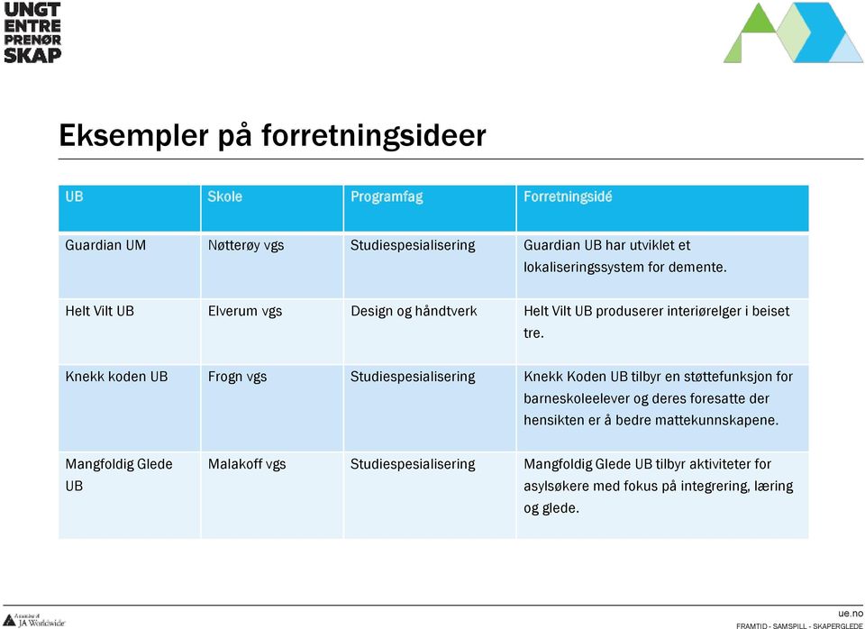 Knekk koden UB Frogn vgs Studiespesialisering Knekk Koden UB tilbyr en støttefunksjon for barneskoleelever og deres foresatte der hensikten er å