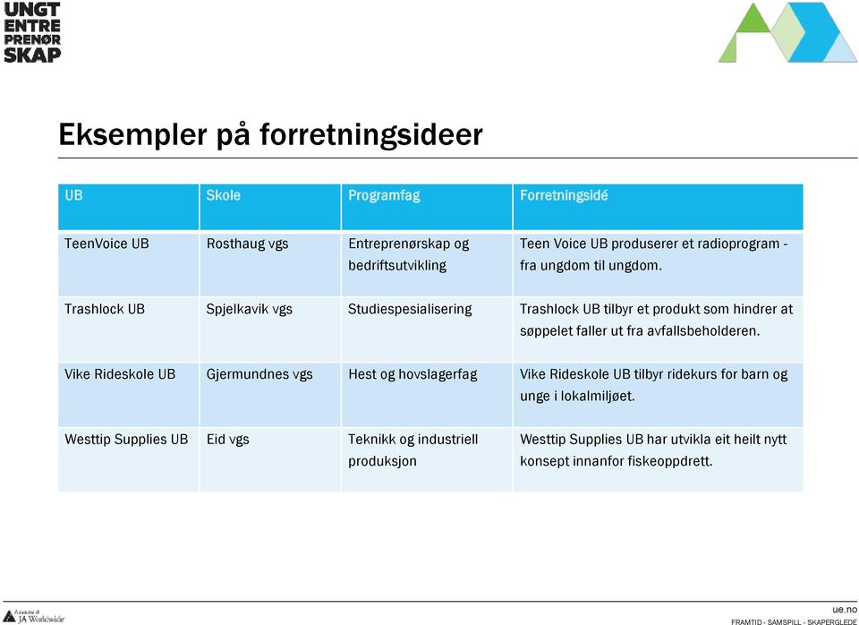 Trashlock UB Spjelkavik vgs Studiespesialisering Trashlock UB tilbyr et produkt som hindrer at søppelet faller ut fra avfallsbeholderen.