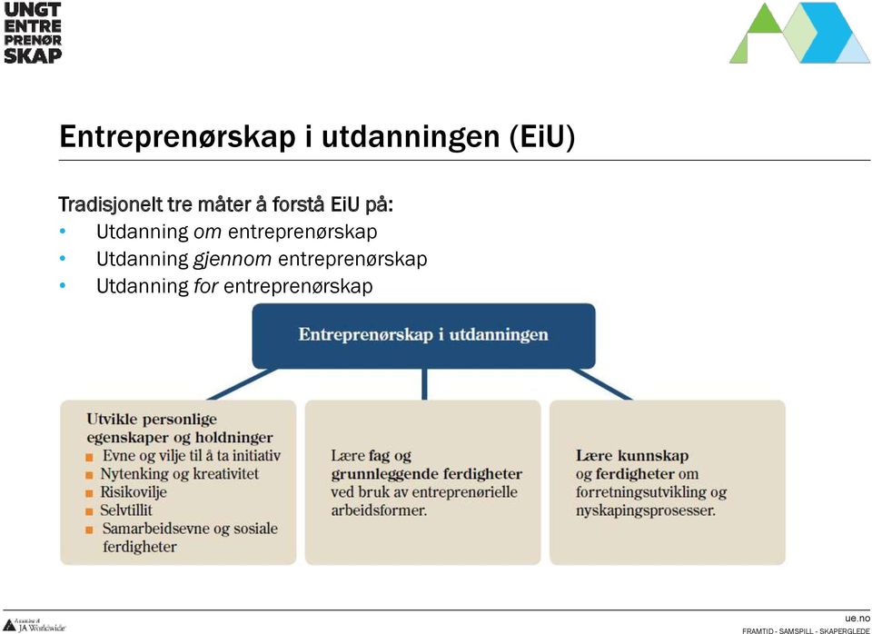 Utdanning om entreprenørskap Utdanning